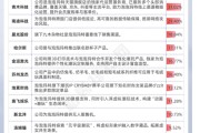 五行自测私募提早卡位泡泡玛特，26家新消费股被私募集中调研