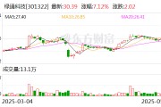 五行自测绿通科技拟收购大摩半导体不低于51%股权