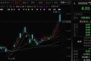 五行自测这两只A股，即将“摘星脱帽”！