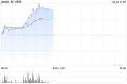 五行自测港股金力永磁持续拉升涨超10% 机构称全年业绩有望高增