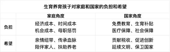 梁建章：儿童是希望，不是负(💬)担