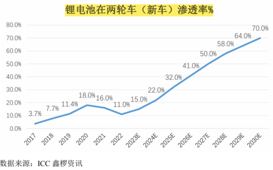 天塌了！锰基正极材(💺)料小霸主，遭遇比亚迪搅局两轮车电池，湘潭电化：扩产锰酸锂前途未卜