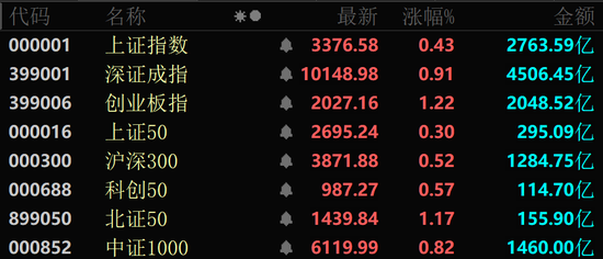 近4000股上涨！可控核聚变大消息，批量涨(👘)停！