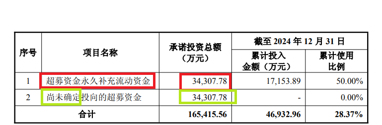 纳(🥝)睿雷达溢价421%收购背后：标的公司6名投资者先后减资或退出 是否满足科创属性要求待考