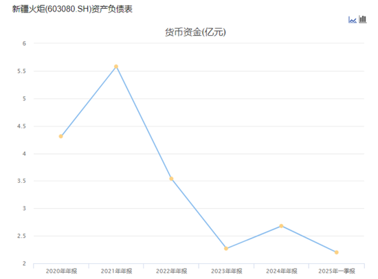 入主2个月，溢价200%注入劣质资产？新疆火炬：买壳花的钱，靠关联交易就(🎀)收回了(🗜)一半