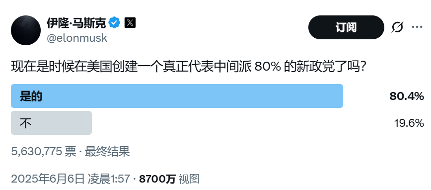 颠覆共和党？马斯克做不到，但颠覆中选，马斯(♓)克真的有机会！