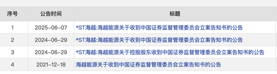 600387，即将(📪)退市，又被证监会立案