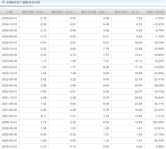 中(🤫)海基金老将姚晨曦陷亏损(🔩)泥潭，旗下基金成立2年多亏25.98%，高位买入新能源股引质疑