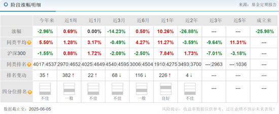 中海基金老将姚晨曦陷亏损泥潭，旗下基金成立2年多亏25.98%，高(🔝)位买入新(🐤)能源股引质疑