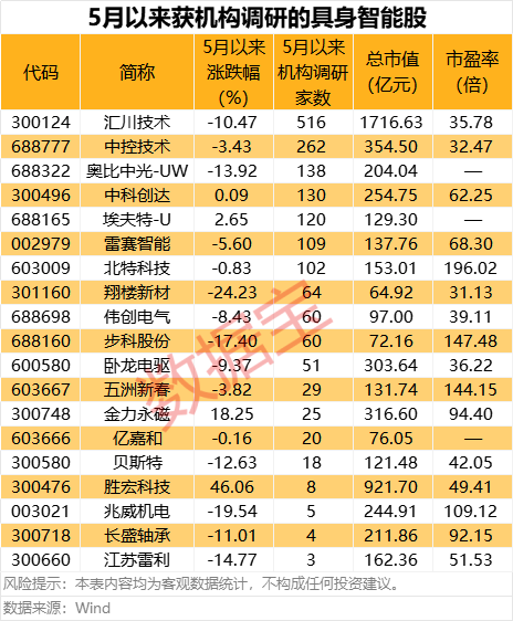 利好突现，这一技(🛳)术或迎关键拐点！具身智能大消息，机构扎堆关注概念股名单出炉