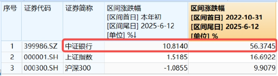 上车就走，银行ETF（512800）稳步5连阳，逼近(🔗)前高！震荡市压舱石，险资持续扫货