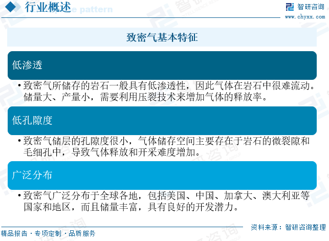 2025年中国致密气行业产业链、发展现状及发展趋势分析：技术(👔)攻关推动我国致密气长期稳产，致密气跻身我国天然气供应主力[图]