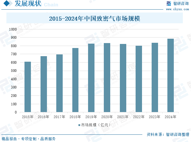 2025年中国致密气行业(❔)产业链、发(📎)展现状及发展趋势分析：技术攻关推动我国致密气长期稳产，致密气跻身我国天然气供应主力[图]