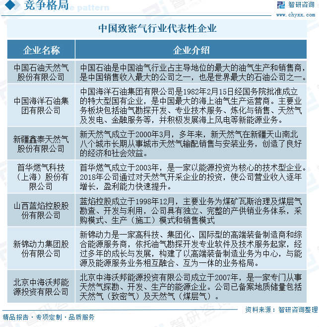 2025年中(💋)国致密气行业产(🌎)业链、发(🙁)展现状及发展趋势分析：技术攻关推动我国致密气长期稳产，致密气跻身我国天然气供应主力[图]