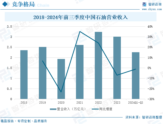2025年中国致密气行业产业链、发展现状及(🥡)发展趋势分析：技术攻关推动我国致密(🔯)气(📵)长期稳产，致密气跻身(🐈)我国天然气供应主(😡)力[图]