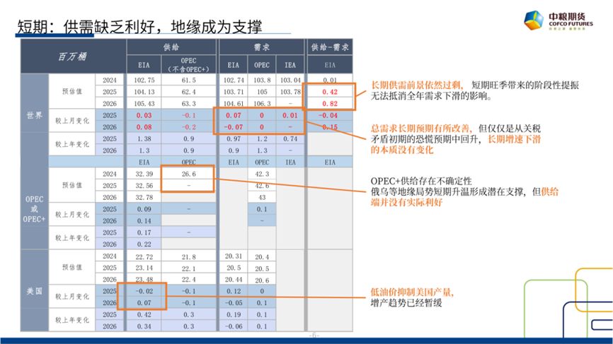 【(🚳)市场聚焦】原油：短期反弹，长期下行