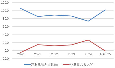 时隔半年再定增(😮)！张家(🚥)口银行频频补充资本背(♿)后，盈利能力亟待改善