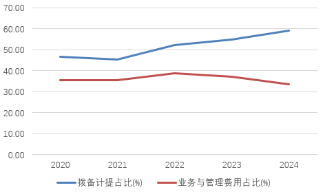 时隔半年再定增！张家口银行频频补充资本背后，盈利能力亟(💱)待改善