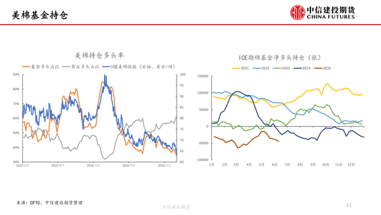【棉花纺谈】供应端阶段性(⚫)缩量 疆棉基差坚挺